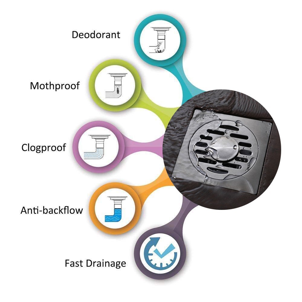 304 Stainless Steel Square Shower Floor Drain Buy Floor Drain